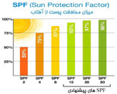 ضدآفتاب فیزیکی برند skin1004