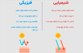 ضدآفتاب فیزیکی برند skin1004
