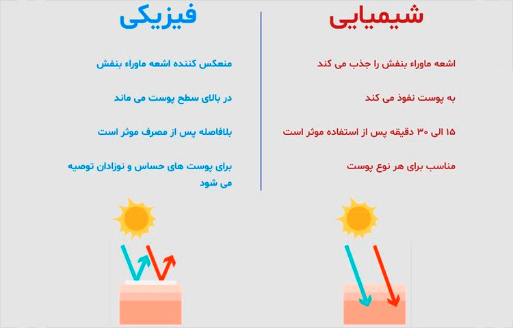 ضدآفتاب فیزیکی برند skin1004