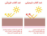 ضدآفتاب فیزیکی برند skin1004