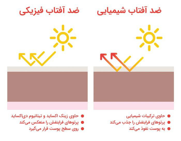 ضدآفتاب فیزیکی برند skin1004