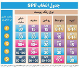 ضدآفتاب فیزیکی برند skin1004