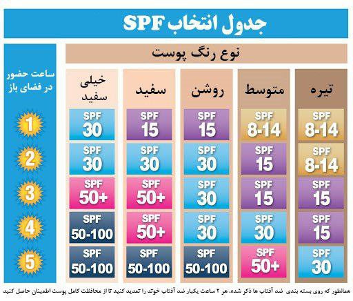 ضدآفتاب فیزیکی برند skin1004