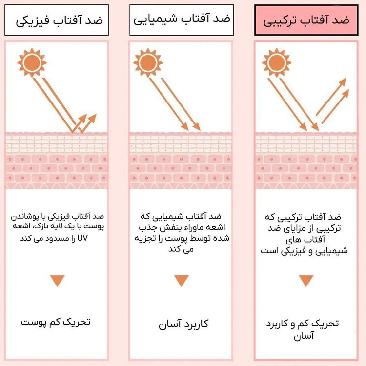 ضدآفتاب فیزیکی برند skin1004
